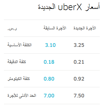 uber price 2018 - أسعار أوبر في السعودية