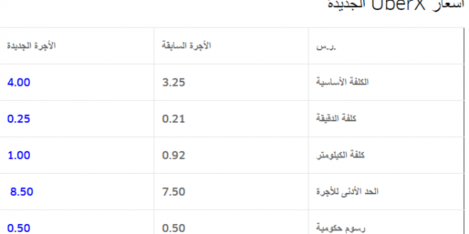 أسعار أوبر في السعودية اوبر السعودية